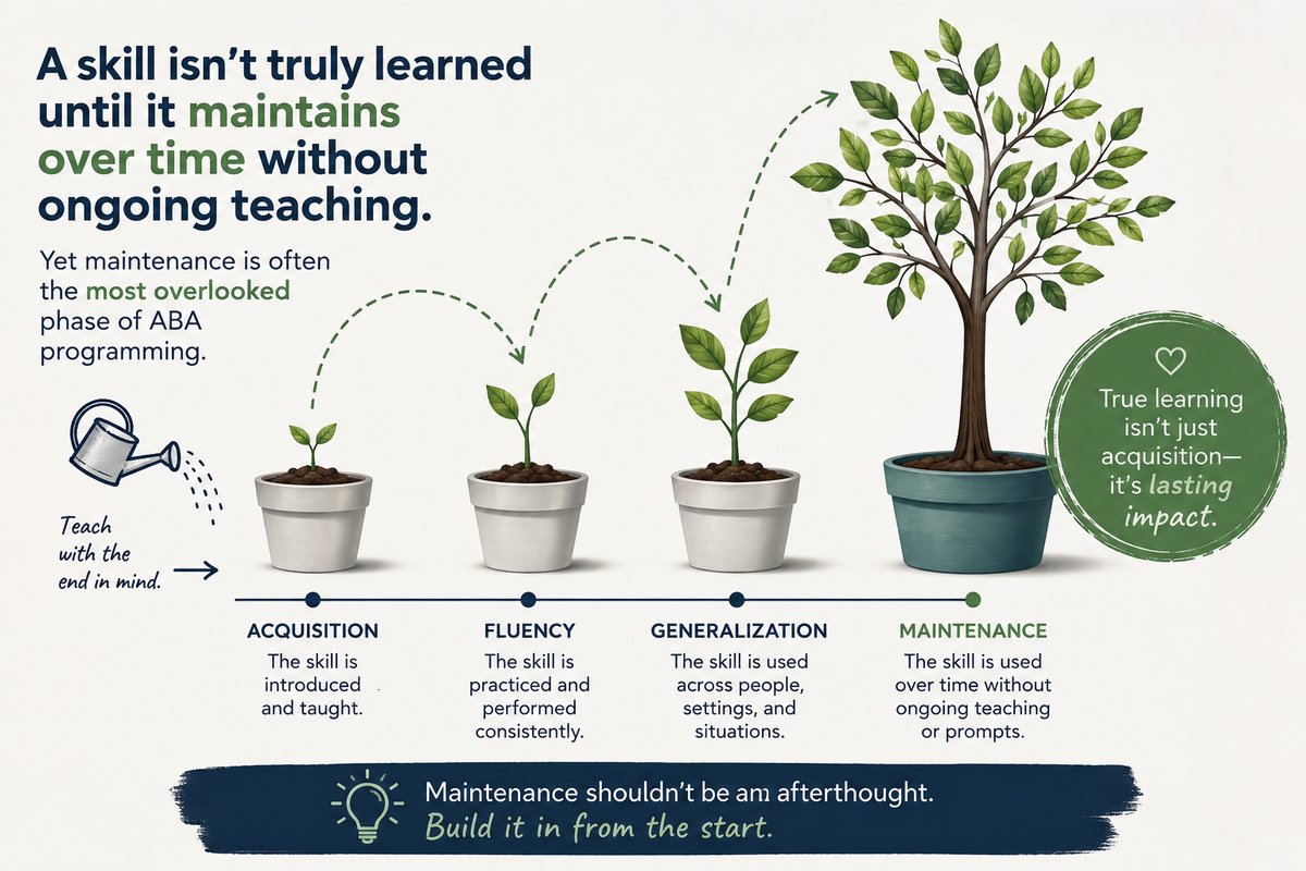 Maintenance: The Most Neglected Phase of ABA Programming